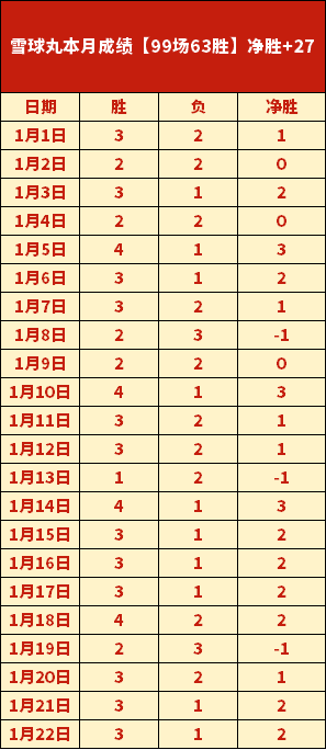 米勒斩获,麦康纳破纪,录砍下,新葡京,新葡京app,新葡京娱乐,新普京赌场