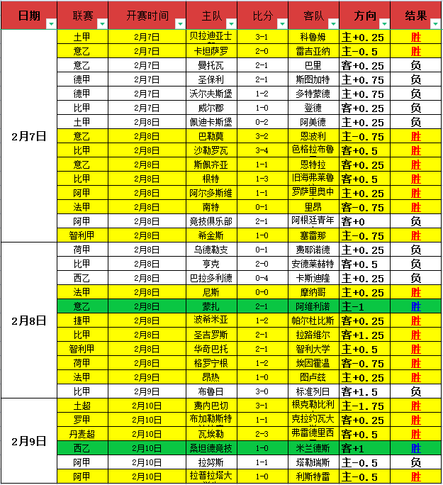欧联杯八强,之旅零败,阿莫林战术,新葡京,新葡京app,新葡京娱乐,新普京赌场