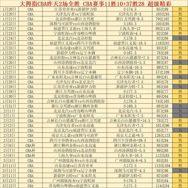 力与美交织,的扣篮瞬间,谁曾让你心,新葡京,新葡京app,新葡京娱乐,新普京赌场