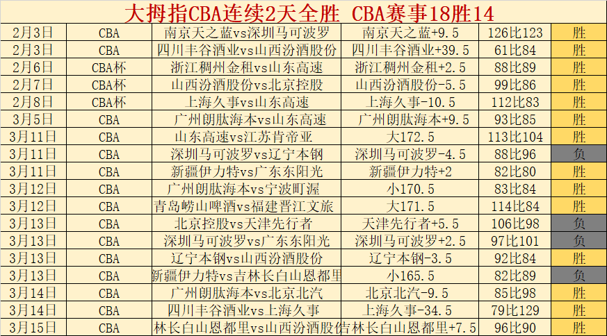 梅尔滕斯网,球速战速决,仅用,新葡京,新葡京app,新葡京娱乐,新普京赌场