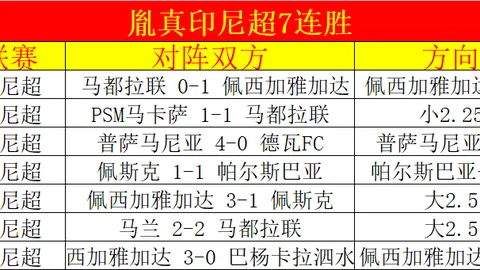 2025年1月11日加拉茨钢铁与克拉约瓦大学友谊赛战绩回顾、对战历史及赛果前瞻